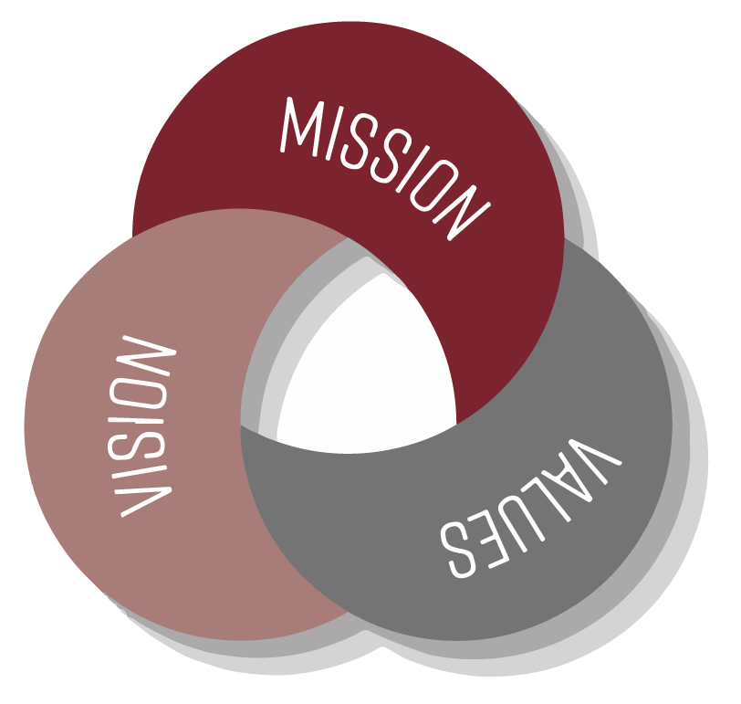 mission-vision-values